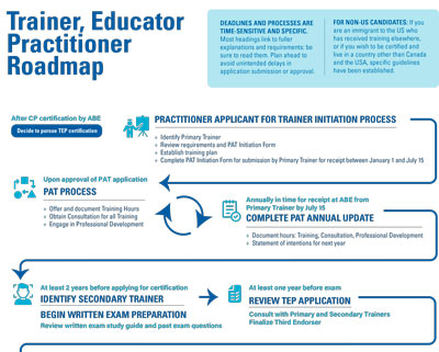 TEP Roadmap thumbnail - trainer, educator, practitioner roadmap